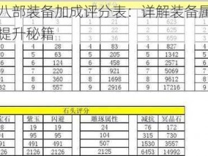 天龙八部装备加成评分表：详解装备属性与评分提升秘籍