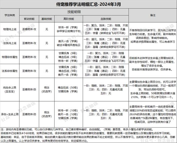 寻仙宝宝学法详解：从入门到精通的全方位指南