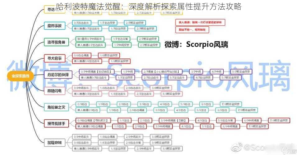 哈利波特魔法觉醒：深度解析探索属性提升方法攻略