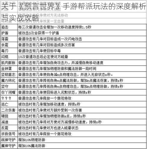 关于《预言世界》手游帮派玩法的深度解析与实战攻略