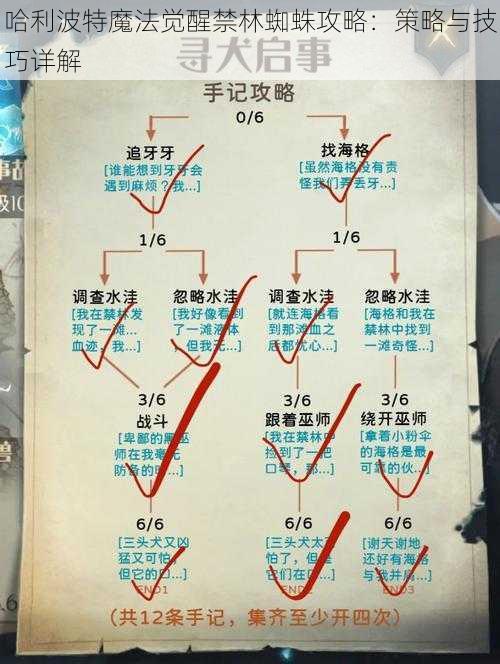 哈利波特魔法觉醒禁林蜘蛛攻略：策略与技巧详解