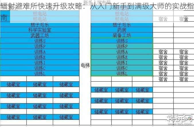 辐射避难所快速升级攻略：从入门新手到满级大师的实战指南