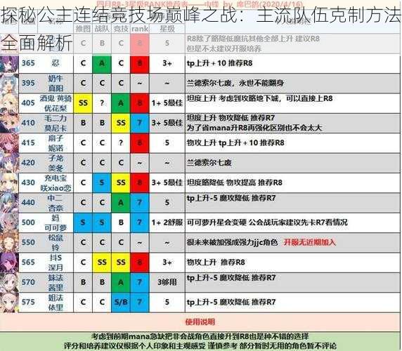 探秘公主连结竞技场巅峰之战：主流队伍克制方法全面解析