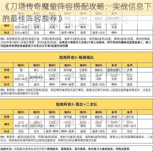 《刀塔传奇魔童阵容搭配攻略：实战信息下的最佳阵容推荐》