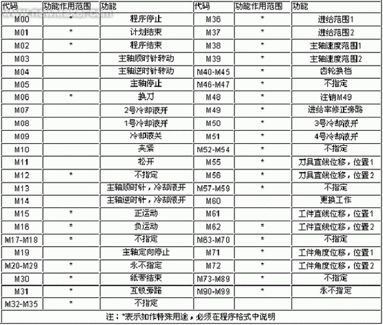 S 给 m 的项目表图片：简洁明了，直观呈现项目信息