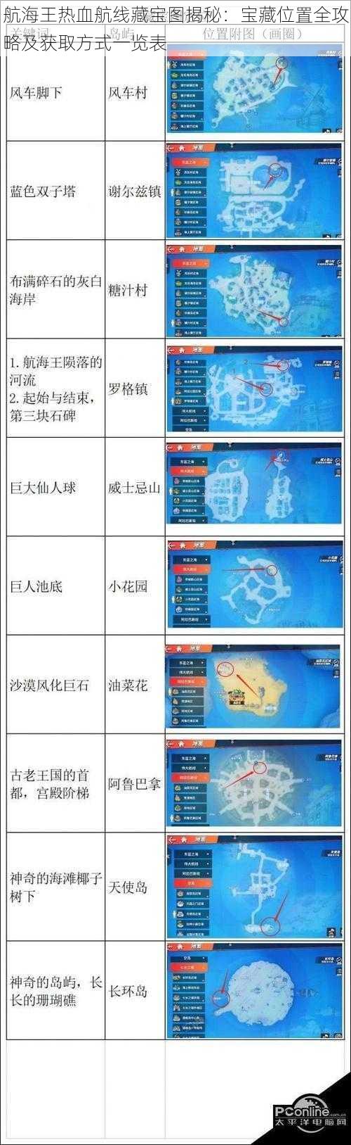 航海王热血航线藏宝图揭秘：宝藏位置全攻略及获取方式一览表