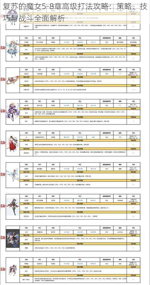 复苏的魔女5-8章高级打法攻略：策略、技巧与战斗全面解析