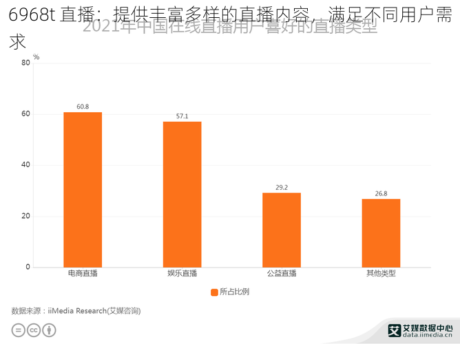 6968t 直播：提供丰富多样的直播内容，满足不同用户需求