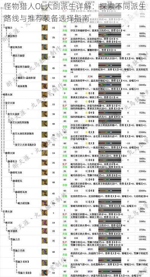 怪物猎人OL大剑派生详解：探索不同派生路线与推荐装备选择指南