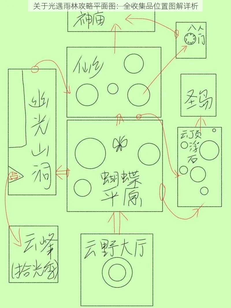 关于光遇雨林攻略平面图：全收集品位置图解详析