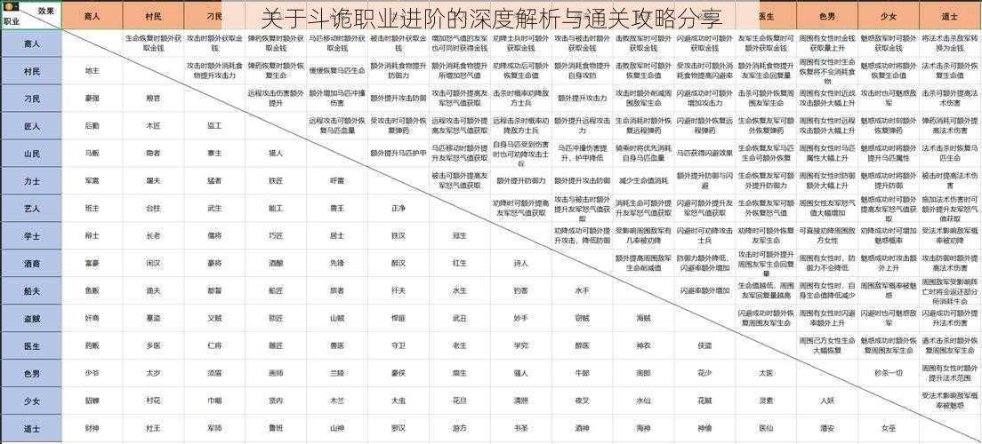 关于斗诡职业进阶的深度解析与通关攻略分享