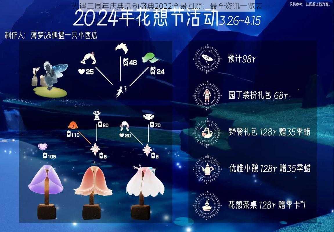 光遇三周年庆典活动盛典2022全景回顾：最全资讯一览表