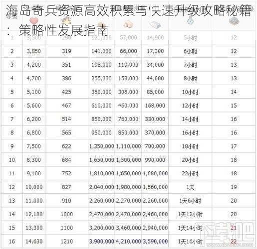 海岛奇兵资源高效积累与快速升级攻略秘籍：策略性发展指南