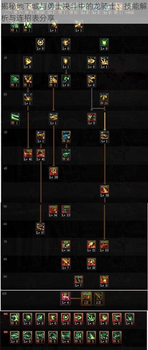 揭秘地下城与勇士决斗中的龙骑士：技能解析与连招表分享