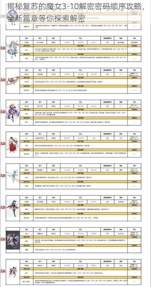 揭秘复苏的魔女3-10解密密码顺序攻略，全新篇章等你探索解密