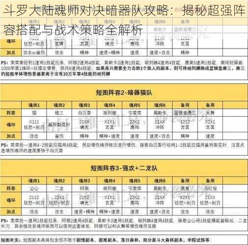 斗罗大陆魂师对决暗器队攻略：揭秘超强阵容搭配与战术策略全解析