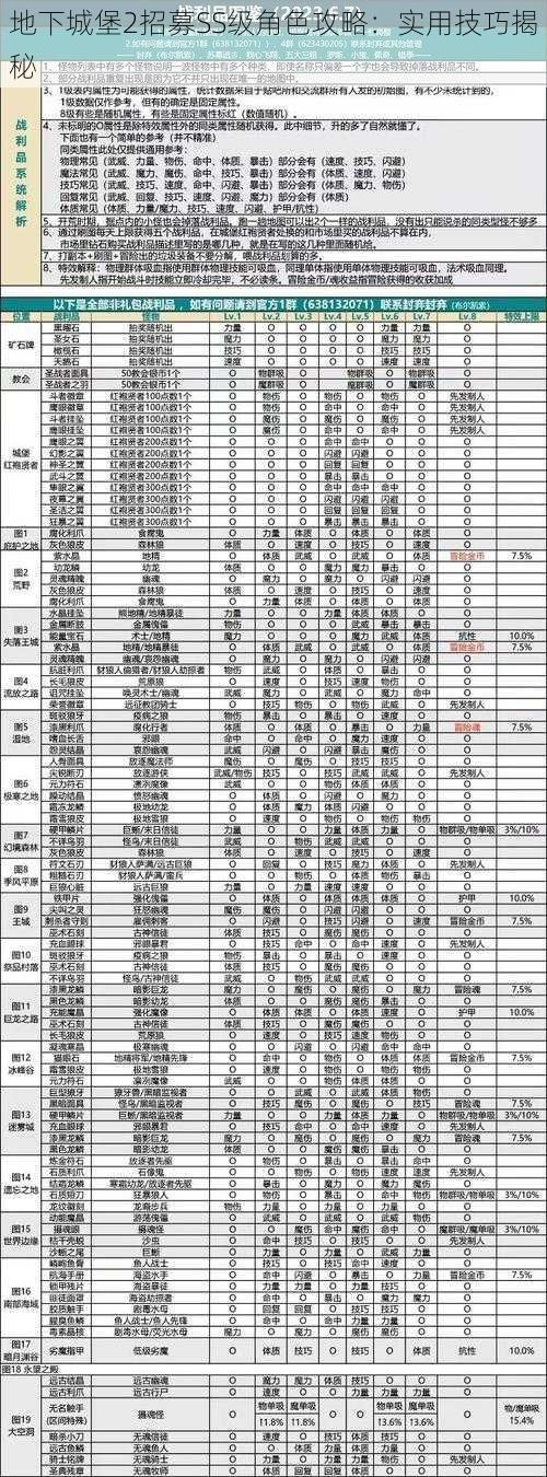 地下城堡2招募SS级角色攻略：实用技巧揭秘