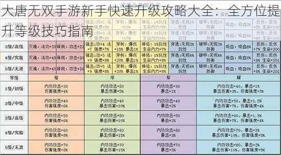 大唐无双手游新手快速升级攻略大全：全方位提升等级技巧指南