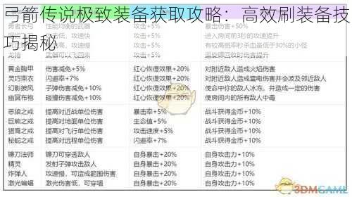 弓箭传说极致装备获取攻略：高效刷装备技巧揭秘