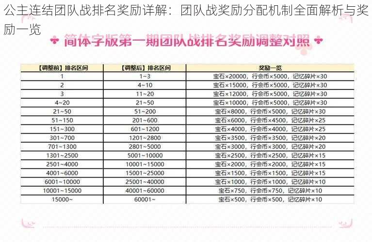 公主连结团队战排名奖励详解：团队战奖励分配机制全面解析与奖励一览