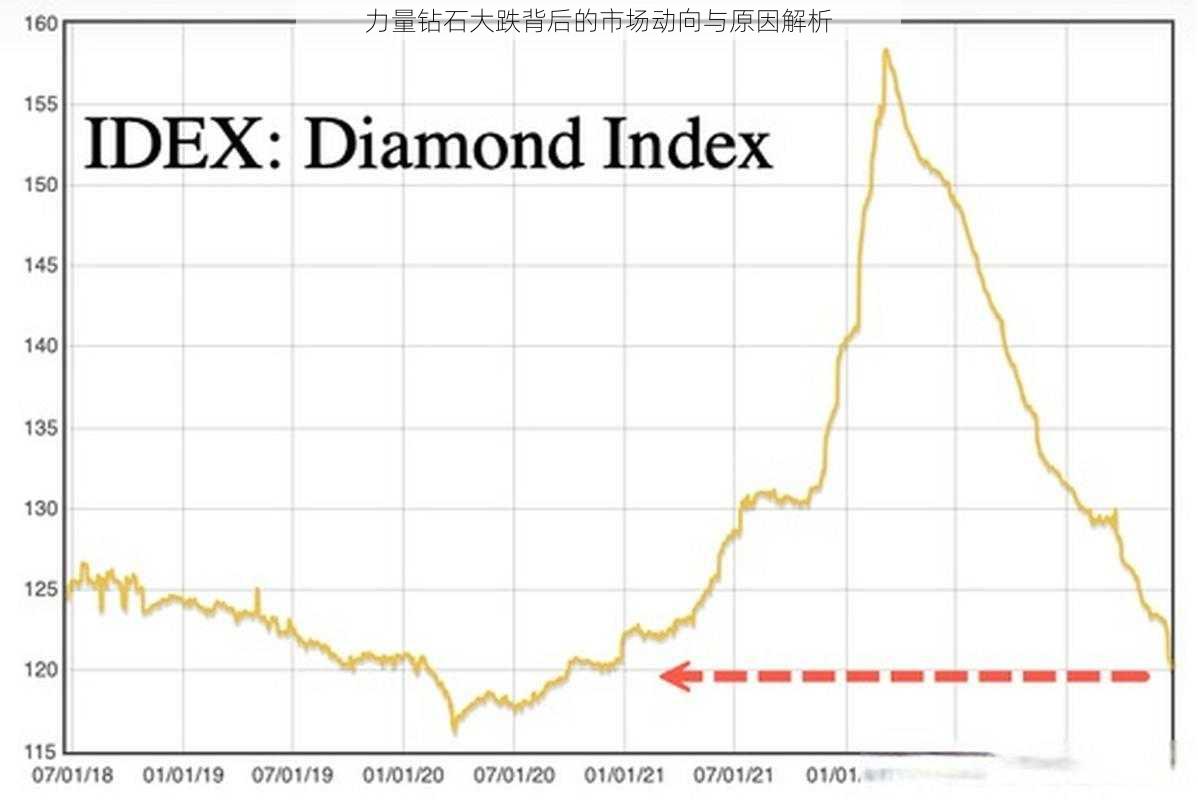 力量钻石大跌背后的市场动向与原因解析