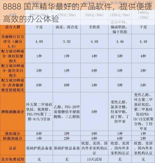 8888 国产精华最好的产品软件，提供便捷高效的办公体验