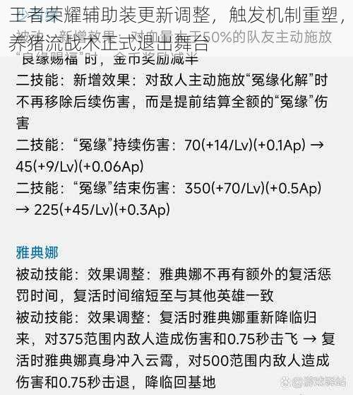 王者荣耀辅助装更新调整，触发机制重塑，养猪流战术正式退出舞台