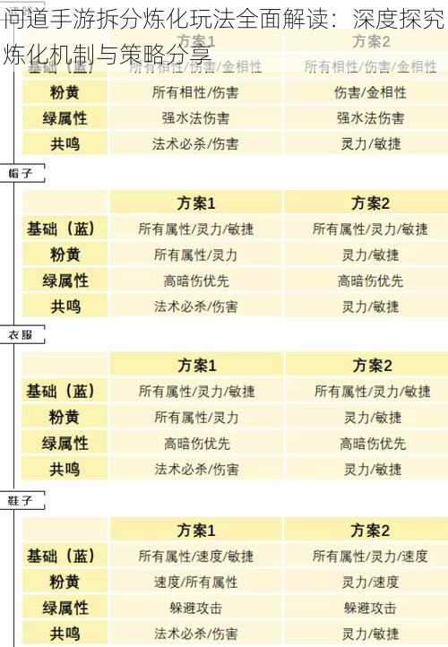 问道手游拆分炼化玩法全面解读：深度探究炼化机制与策略分享