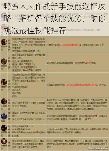 野蛮人大作战新手技能选择攻略：解析各个技能优劣，助你挑选最佳技能推荐