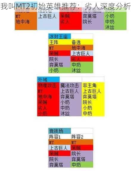 我叫MT2初始英雄推荐：劣人深度分析