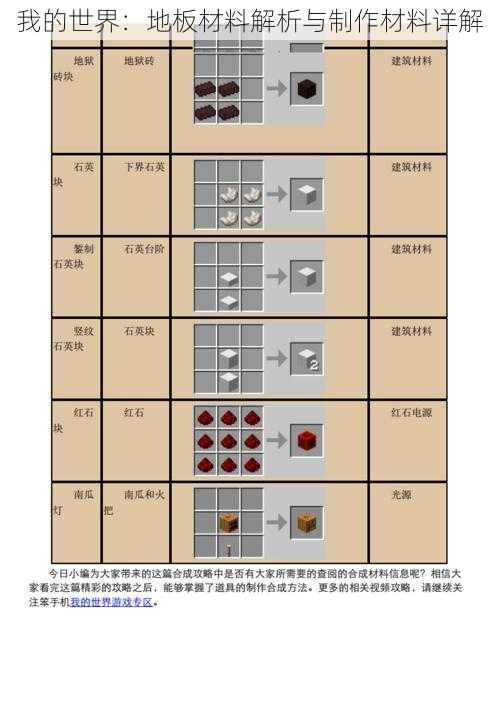 我的世界：地板材料解析与制作材料详解