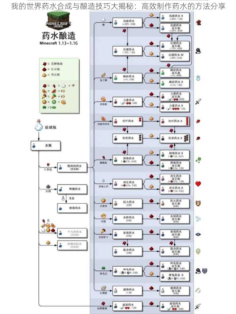 我的世界药水合成与酿造技巧大揭秘：高效制作药水的方法分享