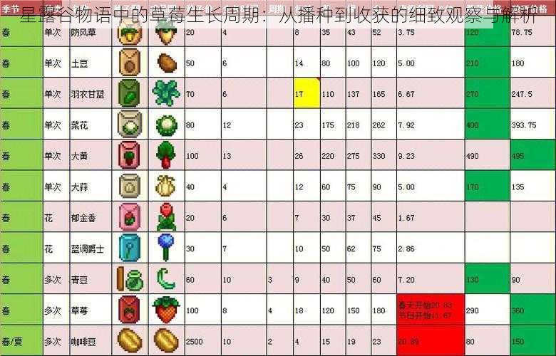 星露谷物语中的草莓生长周期：从播种到收获的细致观察与解析