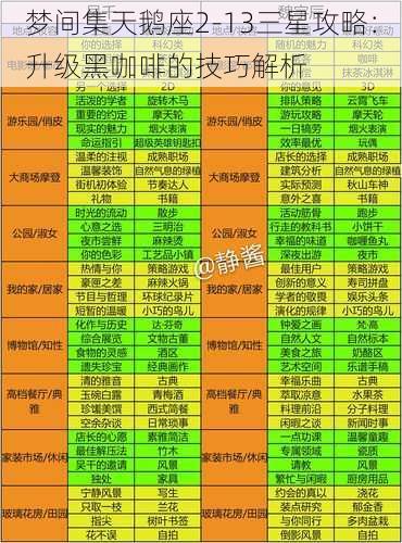 梦间集天鹅座2-13三星攻略：升级黑咖啡的技巧解析