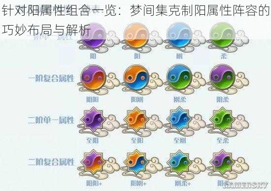 针对阳属性组合一览：梦间集克制阳属性阵容的巧妙布局与解析