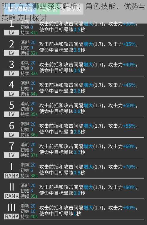 明日方舟狮蝎深度解析：角色技能、优势与策略应用探讨