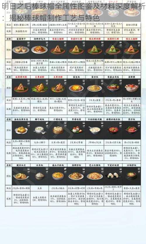 明日之后棒球帽全属性图鉴及材料深度解析：揭秘棒球帽制作工艺与特色