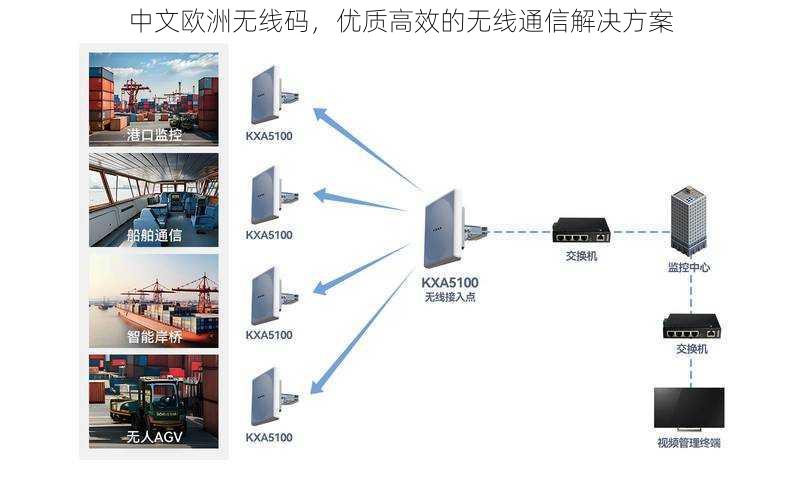 中文欧洲无线码，优质高效的无线通信解决方案