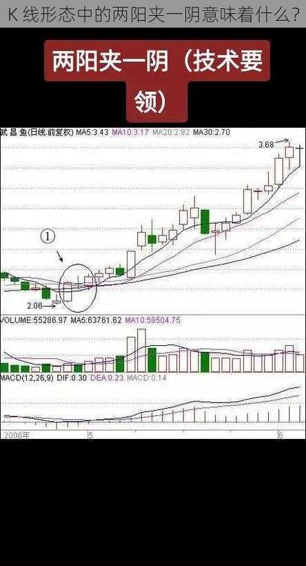 K 线形态中的两阳夹一阴意味着什么？