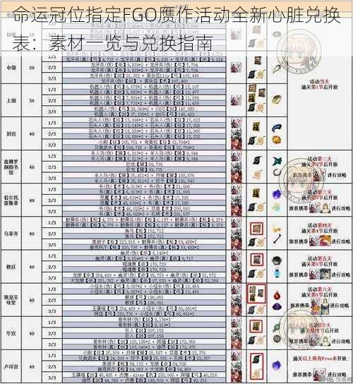 命运冠位指定FGO赝作活动全新心脏兑换表：素材一览与兑换指南