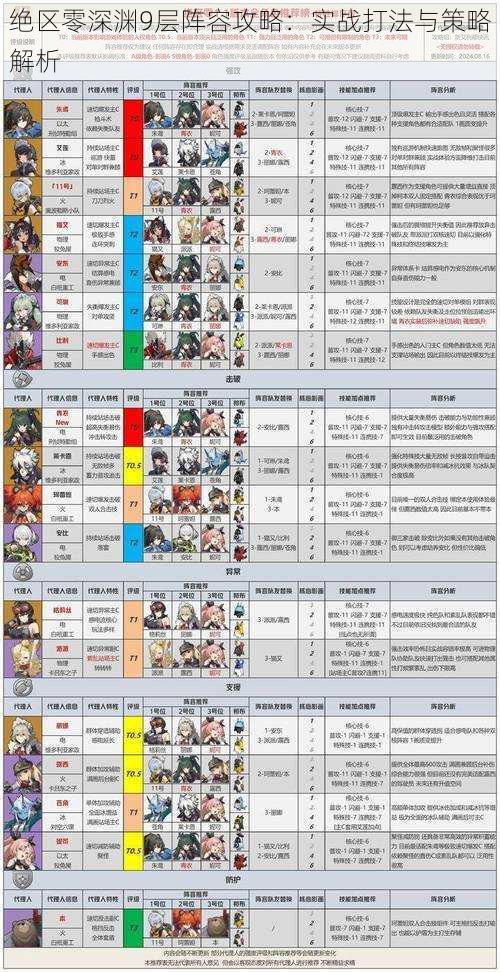 绝区零深渊9层阵容攻略：实战打法与策略解析