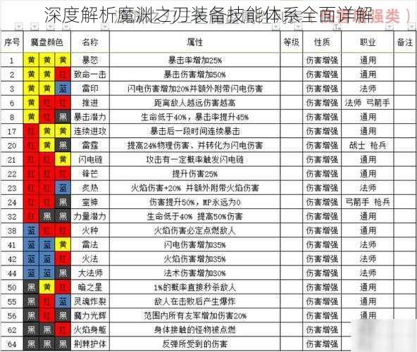 深度解析魔渊之刃装备技能体系全面详解