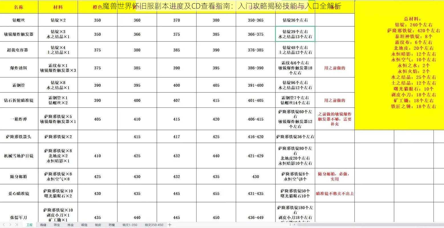 魔兽世界怀旧服副本进度及CD查看指南：入门攻略揭秘技能与入口全解析