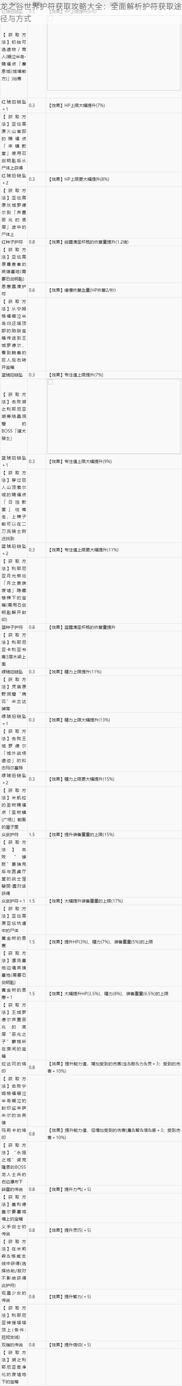 龙之谷世界护符获取攻略大全：全面解析护符获取途径与方式