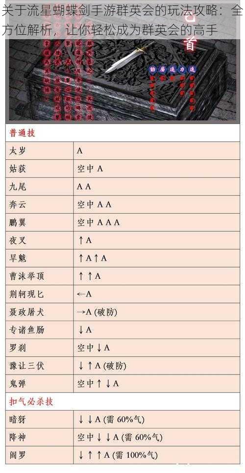 关于流星蝴蝶剑手游群英会的玩法攻略：全方位解析，让你轻松成为群英会的高手