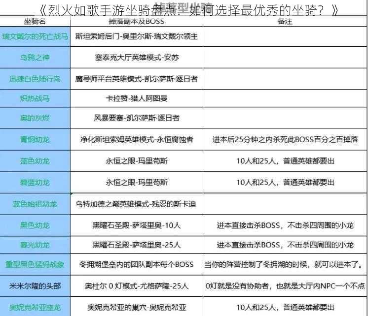 《烈火如歌手游坐骑盘点：如何选择最优秀的坐骑？》