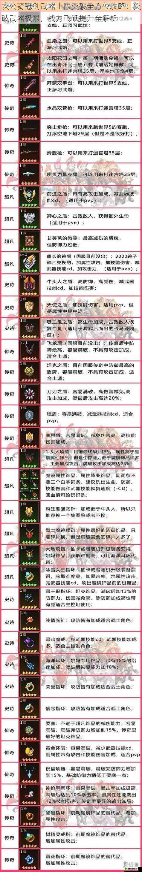 坎公骑冠剑武器上限突破全方位攻略：突破武器极限，战力飞跃提升全解析