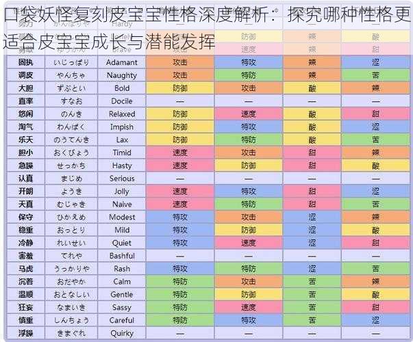 口袋妖怪复刻皮宝宝性格深度解析：探究哪种性格更适合皮宝宝成长与潜能发挥