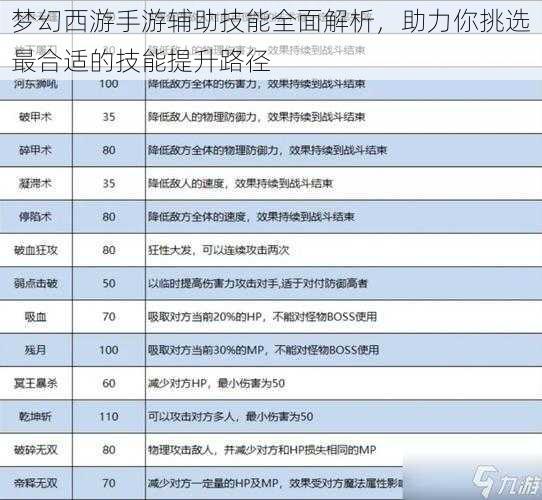 梦幻西游手游辅助技能全面解析，助力你挑选最合适的技能提升路径