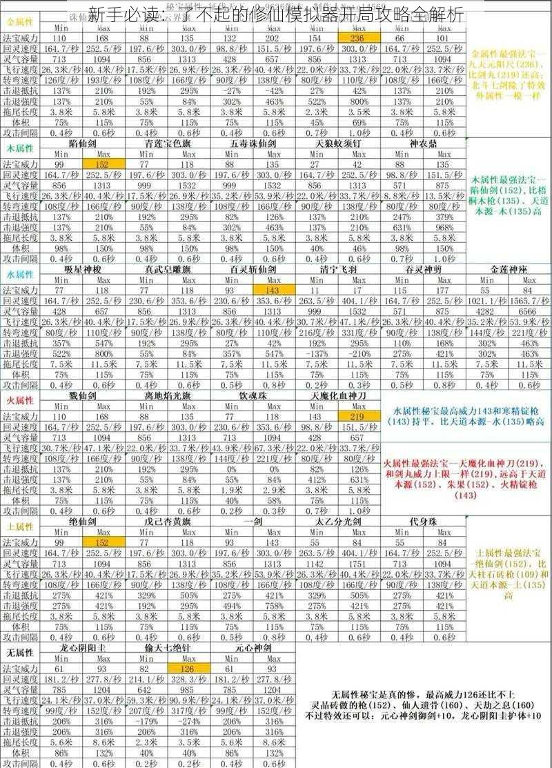 新手必读：了不起的修仙模拟器开局攻略全解析